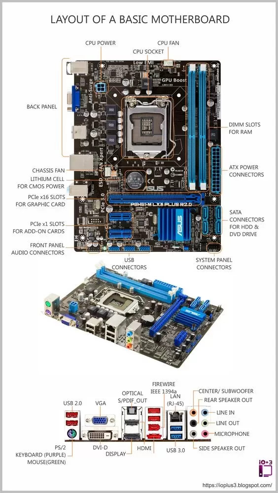 Why are motherboards so expensive?