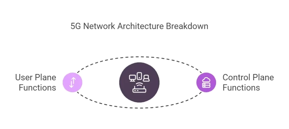 5G Network Architecture Breakdown