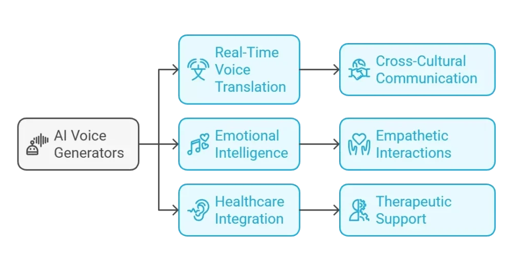 Coming For AI Voice Generators